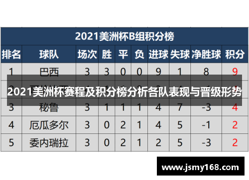 2021美洲杯赛程及积分榜分析各队表现与晋级形势