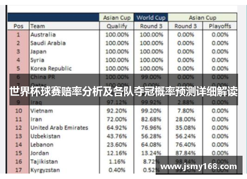 世界杯球赛赔率分析及各队夺冠概率预测详细解读